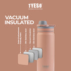 [ NEW PRODUCT] Tyeso Tumbler Botol Minum 600ml TS-01034 Doff Stainless Steel Anti Tumpah Double Vacuum Insulated Sports